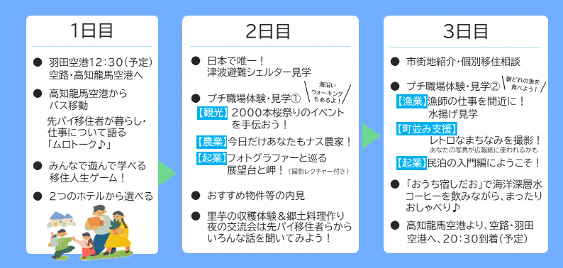 高知移住旅inむろと（ツアー概要）